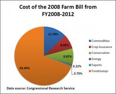 farm-bill-chart4 farm-bill-chart4