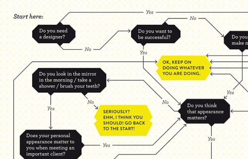 hellyeah_designer_flowchart_vect_RZ.indd hellyeah_designer_flowchart_vect_RZ.indd